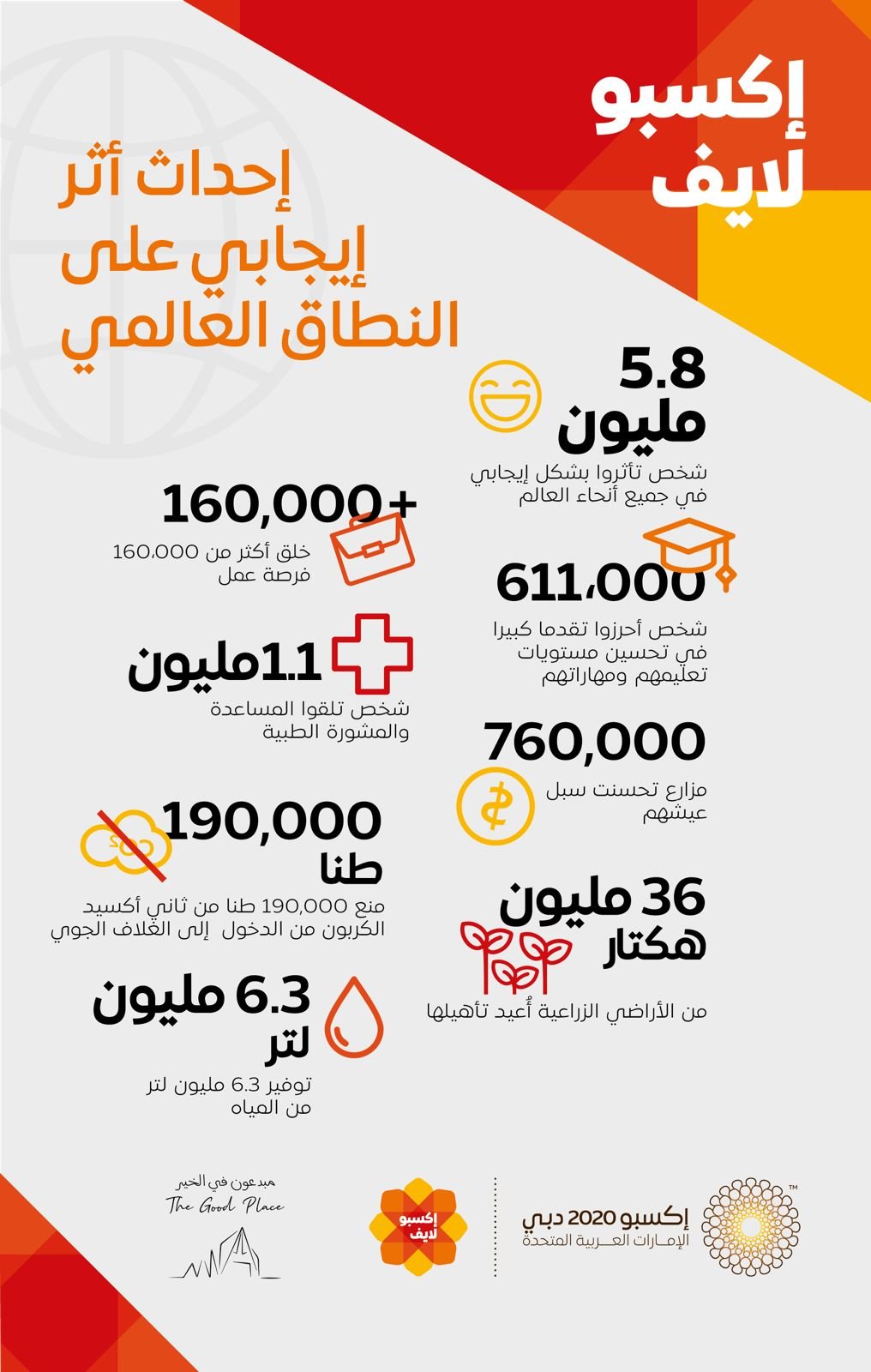 برنامج "إكسبو لايف"