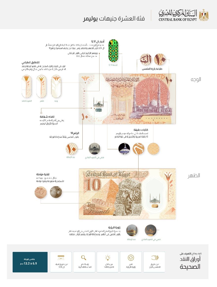 البنك المركزي المصري يطرح أول عملة بلاستيكية بفئة عشرة جنيهات البنك المركزي المصري يطرح أول عملة بلاستيكية بفئة عشرة جنيهات