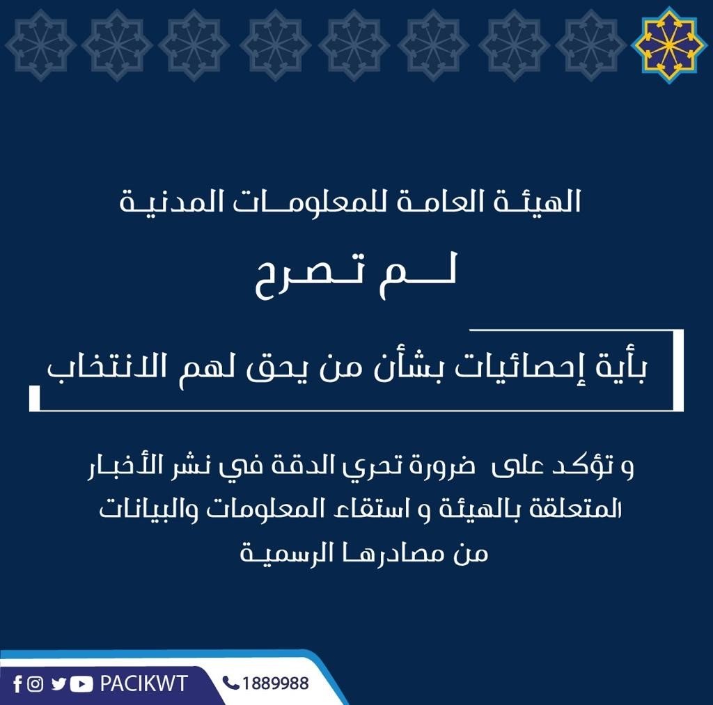 هيئة المعلومات المدنية الكويتية: لم نصرح بأي إحصائيات بشأن من يحق لهم الانتخاب هيئة المعلومات المدنية الكويتية: لم نصرح بأي إحصائيات بشأن من يحق لهم الانتخاب