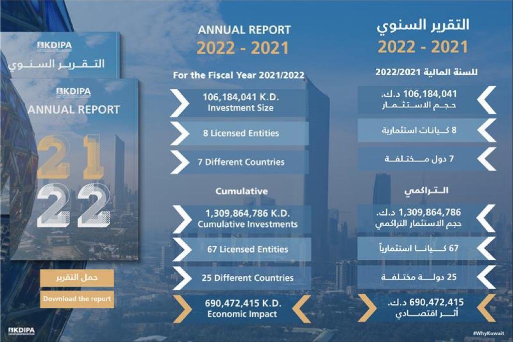 (تشجيع الاستثمار): استقطبنا استثمارات جديدة بقيمة 1ر106 مليون دينار (تشجيع الاستثمار): استقطبنا استثمارات جديدة بقيمة 1ر106 مليون دينار