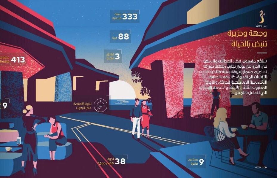 ولي العهد السعودي يعلن عن تطوير جزيرة سندالة أولى الوجهات البحرية الفاخرة في نيوم ولي العهد السعودي يعلن عن تطوير جزيرة سندالة أولى الوجهات البحرية الفاخرة في نيوم