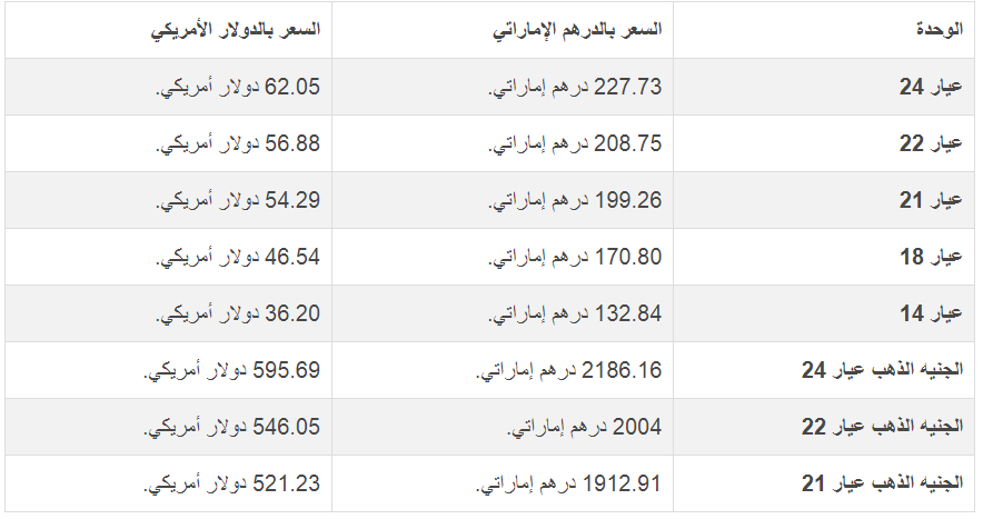 استقرار أسعار الذهب في الإمارات اليوم.. الأربعاء 25 يناير 1 khaligyoun62795