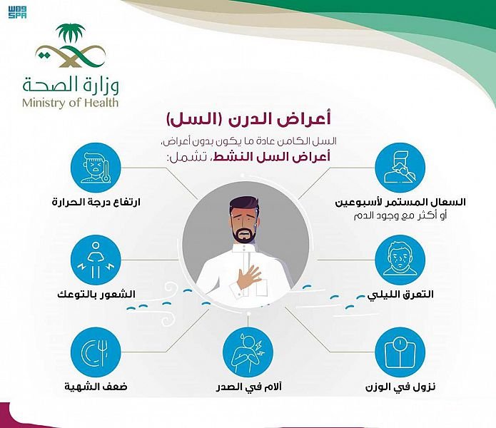 اليوم العالمي للدرن.. استشعار للتغطية الصحية بالعلاج وخفض معدل الإصابة اليوم العالمي للدرن.. استشعار للتغطية الصحية بالعلاج وخفض معدل الإصابة