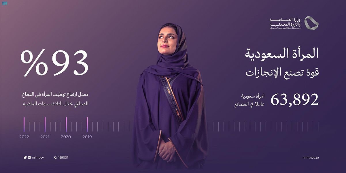وزارة الصناعة السعودية: ارتفاع توظيف المرأة في القطاع الصناعي 93% خلال 3 سنوات وزارة الصناعة السعودية: ارتفاع توظيف المرأة في القطاع الصناعي 93% خلال 3 سنوات