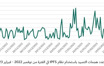 مجرمو الإنترنت يستخدمون نظام الملفات اللامركزي في هجماتهم.. دراسة حديثه