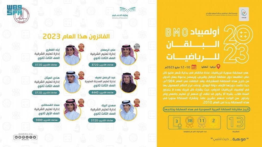 السعودية تحصد 6 جوائز عالمية في أولمبياد البلقان للرياضيات 2023 السعودية تحصد 6 جوائز عالمية في أولمبياد البلقان للرياضيات 2023