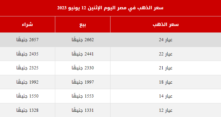 تعرف على سعر الذهب في الإمارات اليوم الإثنين 12 يونيو 2023 1 khaligyoun09861