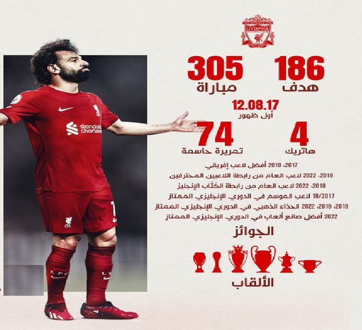 ليفربول الإنجليزى يحتفي بانجازات الفرعون محمد صلاح ليفربول الإنجليزى يحتفي بانجازات الفرعون محمد صلاح