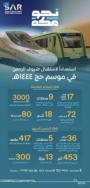 جاهزية قطاري «الحرمين السريع» و«المشاعر المقدسة» لنقل ضيوف الرحمن 1 khaligyoun61283