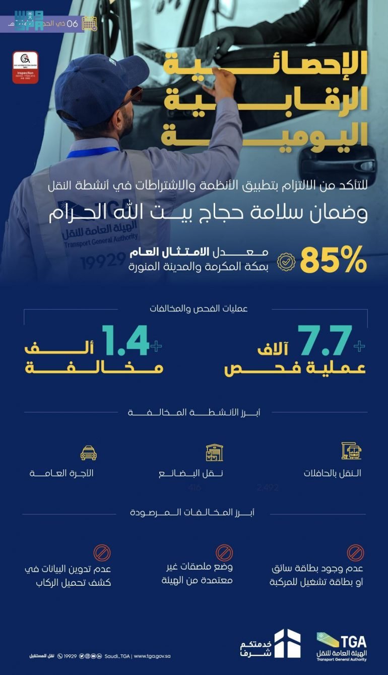 السعودية.. فحص أكثر من 7 آلاف مركبة عاملة بموسم الحج بمكة المكرمة والمدينة المنورة 1 khaligyoun75261