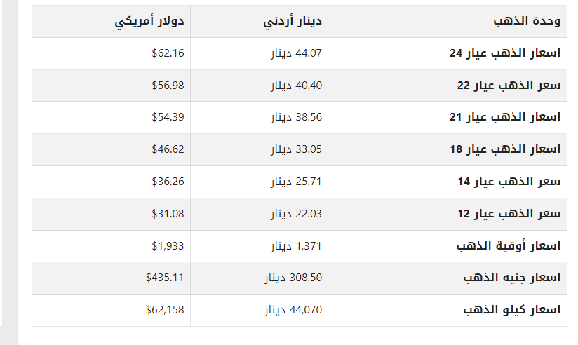 تعرف على أسعار الذهب في الاردن اليوم الأربعاء 12 يوليو 2023 1 khaligyoun06532