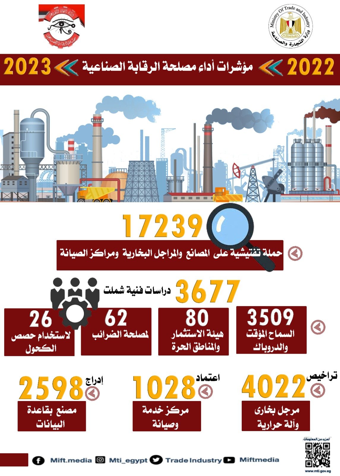 إيهاب أمين: الحملات شملت مصانع متخصصة في الصناعات الكيماوية والجلدية والهندسية ومصانع رخام وجرانيت وحديد وأخشاب وبلاستيك 1 khaligyoun23675