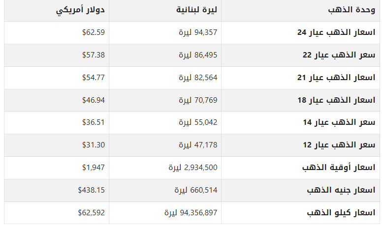 تعرف على أسعار الذهب في لبنان اليوم الجمعة 28 يوليو 2023 1 khaligyoun30716