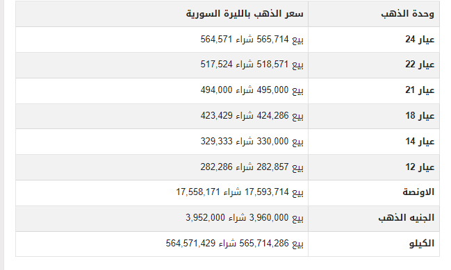تعرف على سعر الذهب في سوريا اليوم الأربعاء 5-7-2023 1 khaligyoun35089