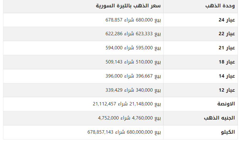 تحركات جنونية.. أسعار الذهب في سوريا اليوم الجمعة 21 يوليو 2023 1 khaligyoun49570