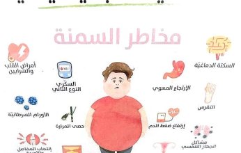 مديرة (تعزيز الصحة) بالكويت: التدخل المبكر ضرورة للوقاية من ارتفاع معدل السمنة في البلاد