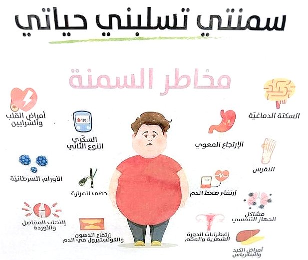 مديرة (تعزيز الصحة) بالكويت: التدخل المبكر ضرورة للوقاية من ارتفاع معدل السمنة في البلاد مديرة (تعزيز الصحة) بالكويت: التدخل المبكر ضرورة للوقاية من ارتفاع معدل السمنة في البلاد