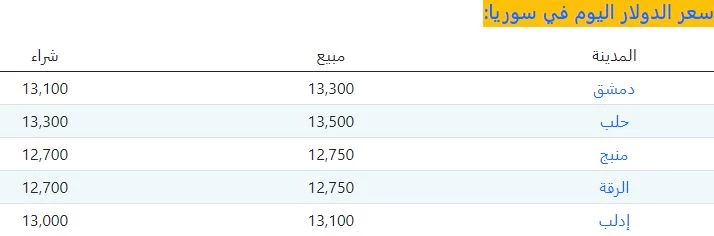 الليرة تواصل الانهيار.. سعر الدولار في سوريا اليوم السبت 29 يوليو 2023 1 khaligyoun68034
