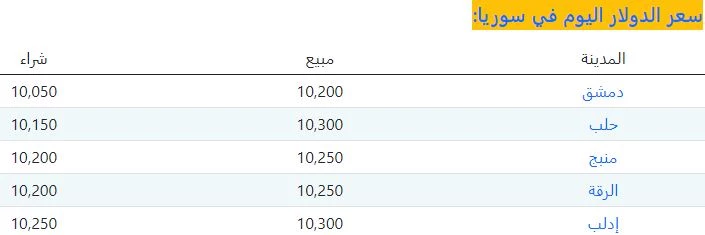 مفاجأة من العيار الثقيل.. سعر الدولار في سوريا اليوم السبت 15-07-2023 1 khaligyoun70152