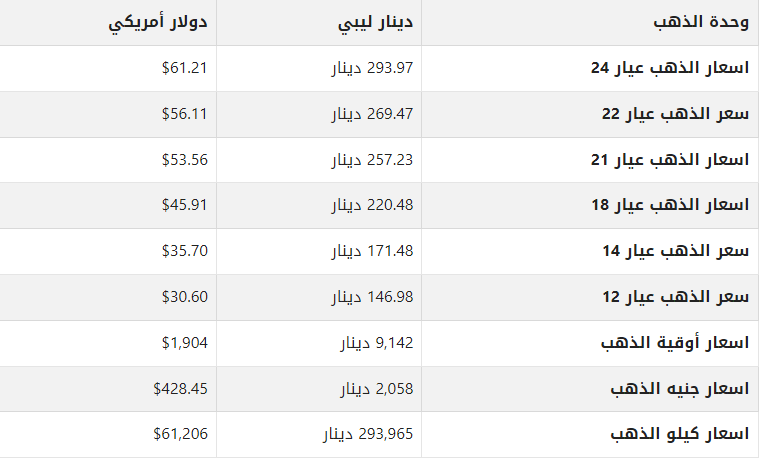 كم يبلغ سعر جرام الذهب في ليبيا اليوم الأربعاء 16 أغسطس 2023 1 khaligyoun51403