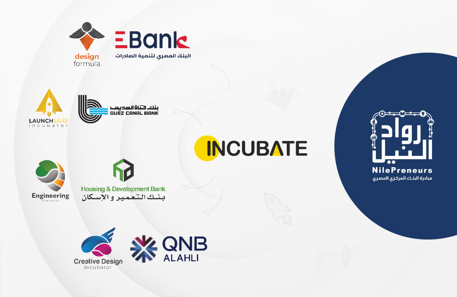 مبادرة رواد النيل تطلق دورة جديدة من برنامج إحتضان الشركات الناشئة ورواد الأعمال بالتعاون مع 4 بنوك مبادرة رواد النيل تطلق دورة جديدة من برنامج إحتضان الشركات الناشئة ورواد الأعمال بالتعاون مع 4 بنوك