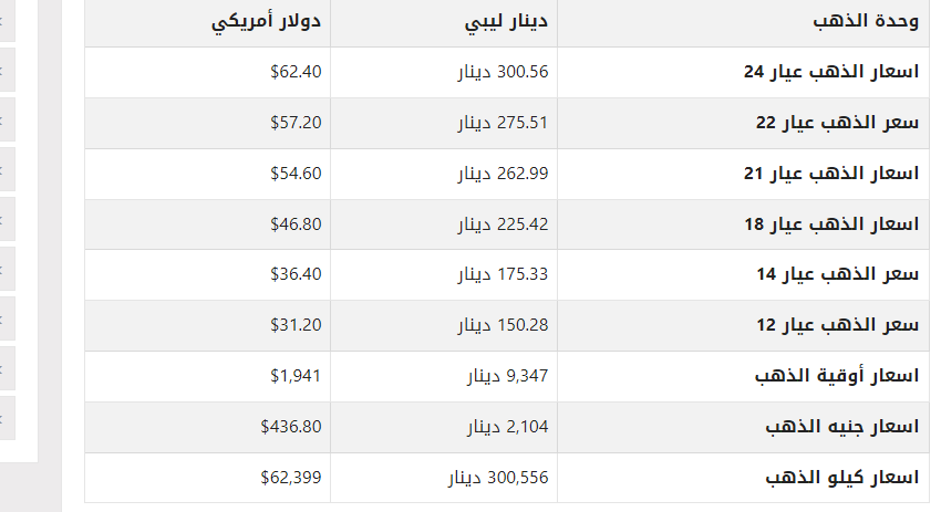 مفاجأة.. أسعار الذهب في ليبيا اليوم الاثنين 04 سبتمبر 2023 1 khaligyoun24978