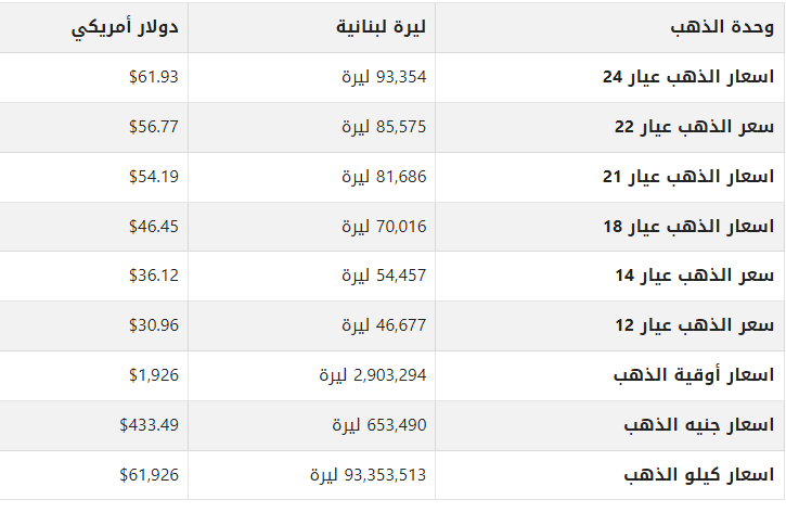 كم يبلغ سعر جرام الذهب في لبنان اليوم السبت 23 سبتمبر 2023؟ 1 khaligyoun26893
