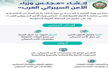 إنشاء مجلس وزاري في مدينة الرياض تحت مسمى "وزراء الأمن السيبراني العرب" بجامعة الدول العربية
