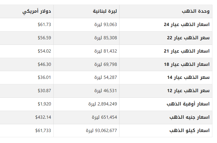 تعرف على أسعار الذهب في لبنان اليوم السبت 09 سبتمبر 2023 1 khaligyoun37820