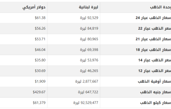 كم يبلغ سعر جرام الذهب في لبنان اليوم الخميس 14 سبتمبر 2023؟