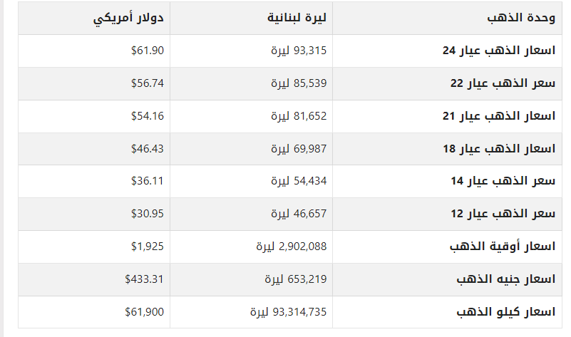 تعرف على أسعار الذهب في لبنان اليوم الاثنين 18 سبتمبر 2023 1 khaligyoun79453