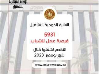 الوظائف في 11 محافظة: 5931 فرصة عمل مع مزايا صحية واجتماعية تنتظرك الوظائف في 11 محافظة: 5931 فرصة عمل مع مزايا صحية واجتماعية تنتظرك