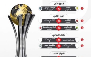 تسمح بالعمرة.. "خليجيون" يكشف تفاصيل تأشيرة كأس العالم للأندية بالسعودية