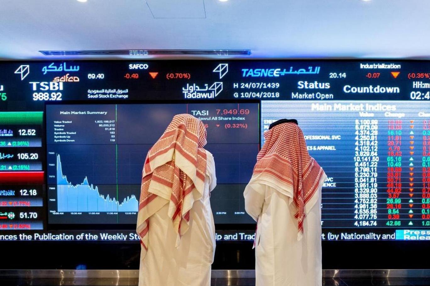 المستثمرون يرفعون راية التفاؤل في تعاملات سوق الأسهم السعودية المستثمرون يرفعون راية التفاؤل في تعاملات سوق الأسهم السعودية