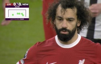 بسبب الصلع.. رأس محمد صلاح حديث السوشيال ميديا