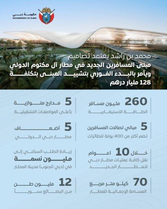 قدرات مطار دبي المخططة (حساب محمد بن راشد)