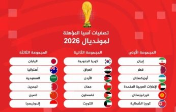 تعرف إلى نتيجة قرعة المنتخبات العربية الأسيوية في تصفيات كأس العالم 2026