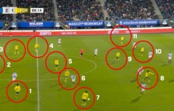 غير معقول.. 12 لاعبا في الملعب تثير الجدل في عالم الكرة