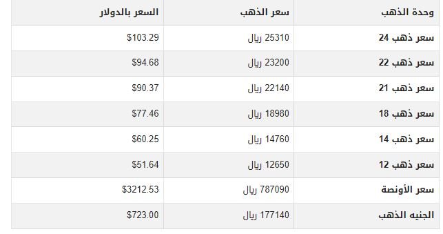 تطور جديد.. أسعار الذهب في اليمن اليوم الثلاثاء 15-4-2025 1 khaligyoun36241