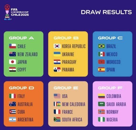 قرعة كأس العالم للشباب:ثلاث مدارس كروية مختلفة بمجموعة السعودية قرعة كأس العالم للشباب:ثلاث مدارس كروية مختلفة بمجموعة السعودية
