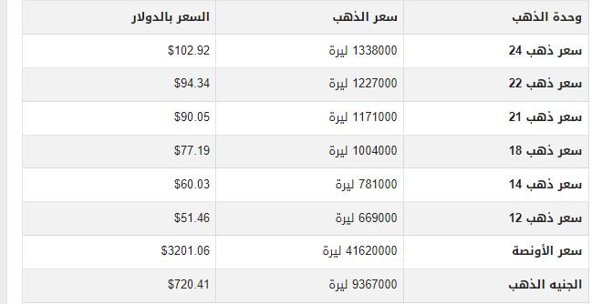 مفاجأة جديدة.. أسعار الذهب في سوريا اليوم الإثنين 19-5-2025 1 khaligyoun25048