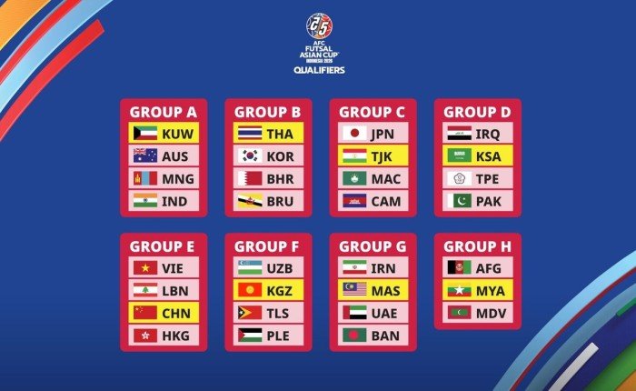 الكويت في المجموعة الأولى بقرعة تصفيات كأس آسيا لكرة قدم الصالات "إندونيسيا 2026؟" الكويت في المجموعة الأولى بقرعة تصفيات كأس آسيا لكرة قدم الصالات "إندونيسيا 2026؟"