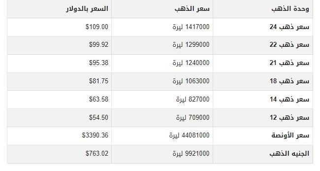 مفاجأة جديدة.. أسعار الذهب في سوريا اليوم الأربعاء 27-8-2025 1 khaligyoun02634