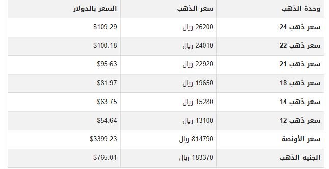 تطور مفاجئ.. أسعار الذهب في اليمن اليوم السبت 9-8-2025 1 khaligyoun17062