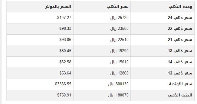 تطورات جديدة.. تعرف على اسعار الذهب فى اليمن اليوم 18 اغسطس 2025 1 khaligyoun20784