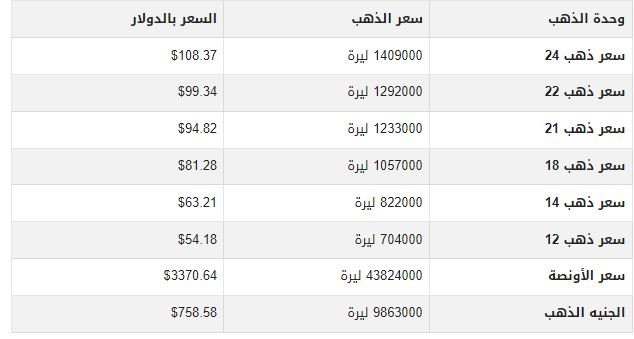 أسعار الذهب في سوريا اليوم.. السبت 23-8-2025 1 khaligyoun31526