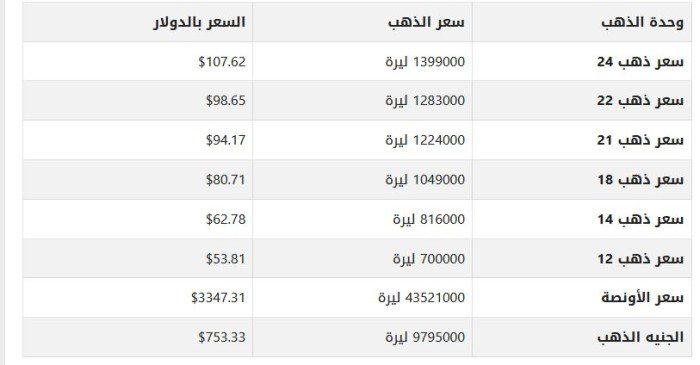 مفاجأة جديدة.. أسعار الذهب في سوريا اليوم الأربعاء 13 أغسطس 2025 1 khaligyoun39107