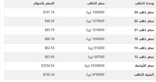 تفاجئ الجميع.. أسعار الذهب في سوريا اليوم الثلاثاء 19-8-2025 1 khaligyoun47201 1