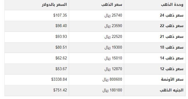 تفاجئ الجميع.. أسعار الذهب في اليمن اليوم الجمعة 22-8-2025 1 khaligyoun48039