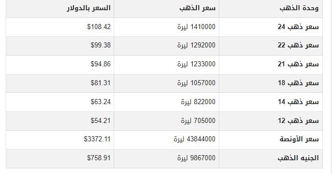 تحرك مفاجئ.. أسعار الذهب في سوريا اليوم الإثنين 25-8-2025 1 khaligyoun57136
